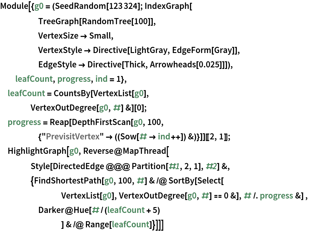 Module[{g0 = (SeedRandom[123324]; IndexGraph[
     TreeGraph[RandomTree[100]],
     VertexSize -> Small,
     VertexStyle -> Directive[LightGray, EdgeForm[Gray]],
     EdgeStyle -> Directive[Thick, Arrowheads[0.025]]]),
  leafCount, progress, ind = 1},
 leafCount = CountsBy[VertexList[g0],
    VertexOutDegree[g0, #] &][0];
 progress = Reap[DepthFirstScan[g0, 100,
     {"PrevisitVertex" -> ((Sow[# -> ind++]) &)}]][[2, 1]];
 HighlightGraph[g0, Reverse@MapThread[
    Style[DirectedEdge @@@ Partition[#1, 2, 1], #2] &,
    {FindShortestPath[g0, 100, #] & /@ SortBy[Select[
        VertexList[g0], VertexOutDegree[g0, #] == 0 &], # /. progress &] ,
     Darker@Hue[#/(leafCount + 5)
         ] & /@ Range[leafCount]}]]]