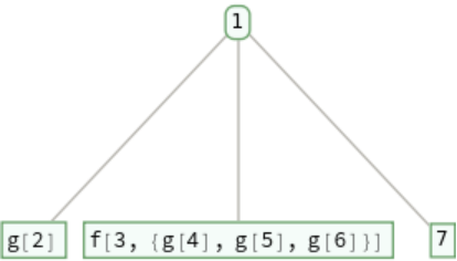 TreeFoldInteractive | Wolfram Function Repository