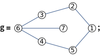 g = \!\(\*
GraphicsBox[
NamespaceBox["NetworkGraphics",
DynamicModuleBox[{Typeset`graph = HoldComplete[
Graph[{1, 2, 5, 3, 4, 6, 7}, {Null, {{1, 2}, {1, 3}, {2, 4}, {5, 3}, {4, 6}, {5, 6}, {
          6, 7}}}, {ImageSize -> {130, Automatic}, VertexCoordinates -> {{1.9595652573438145`, 0.5880825319731845}, {1.4502332118640586`, 1.1759717047601015`}, {1.4506626970033527`, 0.}, {
           0.6271580681226379, 0.9434230409725781}, {
           0.6269943909097138, 0.23230866903609504`}, {0., 0.5879767003984426}, {1.2, 0.5879767003984426}}, VertexShapeFunction -> {{
Disk[#, 0.1], Black, 
Text[#2, #]}& }, VertexStyle -> {
GrayLevel[1]}}]]}, 
TagBox[GraphicsGroupBox[{
{Hue[0.6, 0.7, 0.5], Opacity[0.7], LineBox[{{{1.9595652573438145`, 0.5880825319731845}, {
            1.4502332118640586`, 1.1759717047601015`}}, {{
            1.9595652573438145`, 0.5880825319731845}, {
            1.4506626970033527`, 0.}}, {{1.4502332118640586`, 1.1759717047601015`}, {0.6271580681226379, 0.9434230409725781}}, {{1.4506626970033527`, 0.}, {
            0.6269943909097138, 0.23230866903609504`}}, {{
            0.6271580681226379, 0.9434230409725781}, {0., 0.5879767003984426}}, {{0.6269943909097138, 0.23230866903609504`}, {0., 0.5879767003984426}}, {{0., 0.5879767003984426}, {1.2, 0.5879767003984426}}}]}, 
{GrayLevel[1], EdgeForm[{GrayLevel[0], Opacity[
           0.7]}], {
            DiskBox[{1.9595652573438145, 0.5880825319731845}, 0.1], 
{GrayLevel[0], InsetBox[
              "1", {1.9595652573438145, 0.5880825319731845}]}}, {
            DiskBox[{1.4502332118640586, 1.1759717047601015}, 0.1], 
{GrayLevel[0], InsetBox[
              "2", {1.4502332118640586, 1.1759717047601015}]}}, {
            DiskBox[{1.4506626970033527, 0.}, 0.1], 
{GrayLevel[0], InsetBox["5", {1.4506626970033527, 0.}]}}, {
            DiskBox[{0.6271580681226379, 0.9434230409725781}, 0.1], 
{GrayLevel[0], InsetBox[
              "3", {0.6271580681226379, 0.9434230409725781}]}}, {
            DiskBox[{0.6269943909097138, 0.23230866903609504}, 0.1], 
{GrayLevel[0], InsetBox[
              "4", {0.6269943909097138, 0.23230866903609504}]}}, {
            DiskBox[{0., 0.5879767003984426}, 0.1], 
{GrayLevel[0], InsetBox["6", {0., 0.5879767003984426}]}}, {
            DiskBox[{1.2, 0.5879767003984426}, 0.1], 
{GrayLevel[0], InsetBox["7", {1.2, 0.5879767003984426}]}}}}],
MouseAppearanceTag["NetworkGraphics"]],
AllowKernelInitialization->False]],
DefaultBaseStyle->{"NetworkGraphics", FrontEnd`GraphicsHighlightColor -> Hue[0.8, 1., 0.6]},
FrameTicks->None,
GridLinesStyle->Directive[
GrayLevel[0.5, 0.4]],
ImageSize->{130, Automatic}]\);