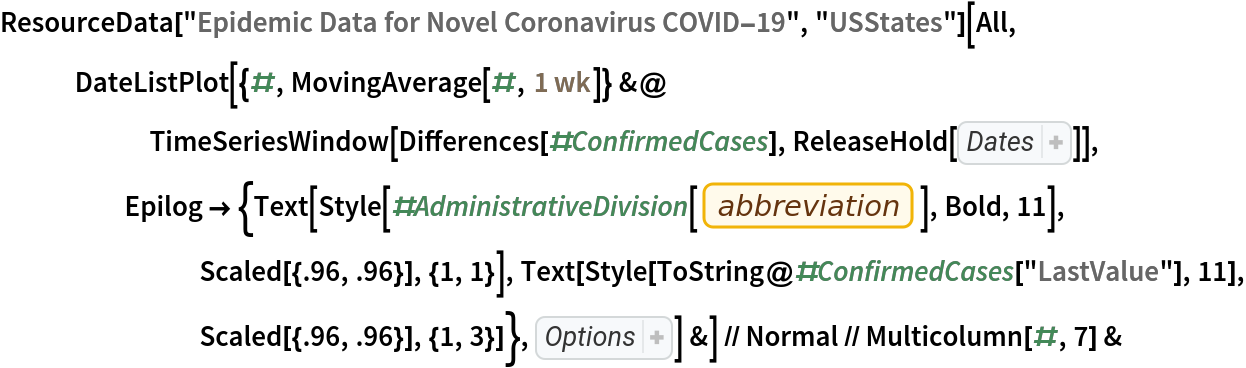 ResourceData[\!\(\*
TagBox["\"\<Epidemic Data for Novel Coronavirus COVID-19\>\"",
#& ,
BoxID -> "ResourceTag-Epidemic Data for Novel Coronavirus COVID-19-Input",
AutoDelete->True]\), "USStates"][All, DateListPlot[{#, MovingAverage[#, Quantity[1, "Weeks"]]} &@
      TimeSeriesWindow[Differences[#ConfirmedCases], ReleaseHold[
Hold[{
DateObject[{2020, 3, 1}, "Day", "Gregorian", -5.], Yesterday}]]], Epilog -> {Text[
        Style[#AdministrativeDivision[
          EntityProperty["AdministrativeDivision", "StateAbbreviation"]], Bold, 11], Scaled[{.96, .96}], {1, 1}], Text[Style[ToString@#ConfirmedCases["LastValue"], 11], Scaled[{.96, .96}], {1, 3}]}, Sequence[
     FrameTicks -> None, Filling -> {1 -> 0}, PlotStyle -> {
Directive[
RGBColor[1, 0, 0], 
Opacity[0.01]], 
Directive[
Thickness[0.01], 
RGBColor[1, 0, 0]]}, PlotRange -> {0, All}, FillingStyle -> Directive[
Thickness[0.015], 
Opacity[0.2]], Joined -> {False, True}, ImageSize -> Tiny]] &] // Normal // Multicolumn[#, 7] &
