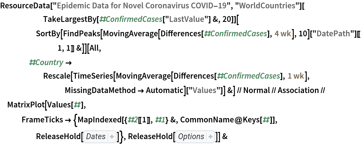ResourceData[\!\(\*
TagBox["\"\<Epidemic Data for Novel Coronavirus COVID-19\>\"",
#& ,
BoxID -> "ResourceTag-Epidemic Data for Novel Coronavirus COVID-19-Input",
AutoDelete->True]\), "WorldCountries"][
      TakeLargestBy[#ConfirmedCases["LastValue"] &, 20]][
     SortBy[FindPeaks[
          MovingAverage[Differences[#ConfirmedCases], Quantity[4, "Weeks"]], 10]["DatePath"][[1, 1]] &]][
    All, #Country -> Rescale[TimeSeries[
         MovingAverage[Differences[#ConfirmedCases], Quantity[1, "Weeks"]], MissingDataMethod -> Automatic][
        "Values"]] &] // Normal // Association // MatrixPlot[Values[#], FrameTicks -> {MapIndexed[{#2[[1]], #1} &, CommonName@Keys[#]], ReleaseHold[
Hold[
Part[
MapIndexed[{
Part[#2, 1], #}& , 
Map[Rotate[#, 90 Degree]& , 
Map[DateString[#, {"Month", "/", "Day"}]& , 
DateRange[
DateObject[{2020, 2, 1}], Today]]]], 
Span[1, All, 10]]]]}, ReleaseHold[
Hold[ColorFunction -> "Rainbow", Mesh -> {True, False}, AspectRatio -> 1/2, ImageSize -> 600, PlotLabel -> "top 20 counties with largest confirmed cases, sorted by date of first wave\n data updated on " <> DateString[
       Yesterday, "ISODate"]]]] &