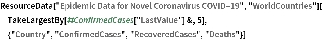 ResourceData[\!\(\*
TagBox["\"\<Epidemic Data for Novel Coronavirus COVID-19\>\"",
#& ,
BoxID -> "ResourceTag-Epidemic Data for Novel Coronavirus COVID-19-Input",
AutoDelete->True]\), "WorldCountries"][
 TakeLargestBy[#ConfirmedCases["LastValue"] &, 5], {"Country", "ConfirmedCases", "RecoveredCases", "Deaths"}]