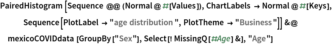 PairedHistogram[Sequence @@ (Normal@#[Values]), ChartLabels -> Normal@#[Keys], Sequence[PlotLabel -> "age distribution", PlotTheme -> "Business"]] &@
 mexicoCOVIDdata[GroupBy["Sex"], Select[! MissingQ[#Age] &], "Age"]