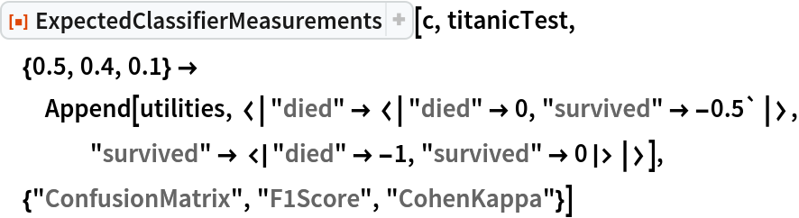 ResourceFunction[
 "ExpectedClassifierMeasurements"][c, titanicTest, {0.5, 0.4, 0.1} -> Append[utilities, <|"died" -> <|"died" -> 0, "survived" -> -0.5`|>, "survived" -> <|"died" -> -1, "survived" -> 0|>|>], {"ConfusionMatrix", "F1Score", "CohenKappa"}]