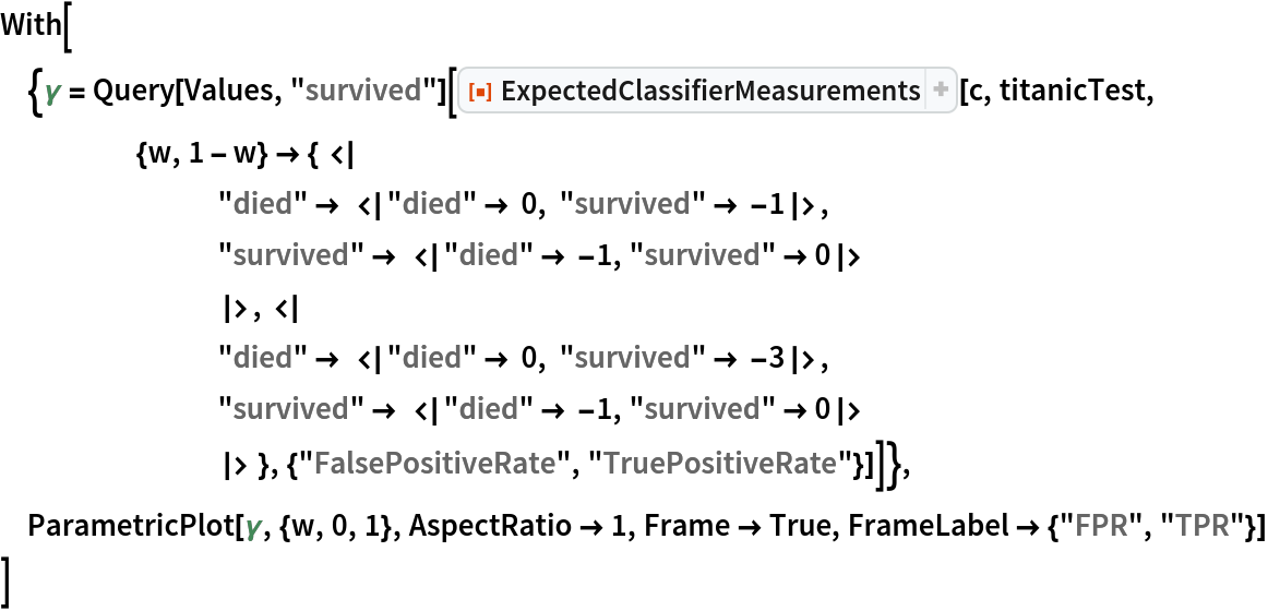 With[{\[Gamma] = Query[Values, "survived"][
    ResourceFunction["ExpectedClassifierMeasurements"][c, titanicTest, {w, 1 - w} -> { <| "died" -> <|"died" -> 0, "survived" -> -1|>, "survived" -> <|"died" -> -1, "survived" -> 0|>
        |>, <| "died" -> <|"died" -> 0, "survived" -> -3|>, "survived" -> <|"died" -> -1, "survived" -> 0|>
        |> }, {"FalsePositiveRate", "TruePositiveRate"}]]}, ParametricPlot[\[Gamma], {w, 0, 1}, AspectRatio -> 1, Frame -> True, FrameLabel -> {"FPR", "TPR"}]
 ]