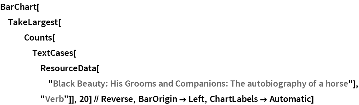 BarChart[TakeLargest[
   Counts[TextCases[
     ResourceData[
      "Black Beauty: His Grooms and Companions: The autobiography of \
a horse"], "Verb"]], 20] // Reverse, BarOrigin -> Left, ChartLabels -> Automatic]