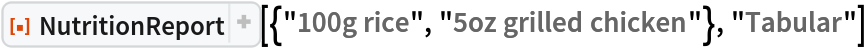 ResourceFunction[
 "NutritionReport", ResourceSystemBase -> "https://www.wolframcloud.com/obj/resourcesystem/api/1.0"][{"100g rice", "5oz grilled chicken"}, "Tabular"]