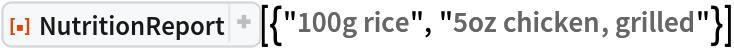 ResourceFunction[
 "NutritionReport", ResourceSystemBase -> "https://www.wolframcloud.com/obj/resourcesystem/api/1.0"][{"100g rice", "5oz chicken, grilled"}]