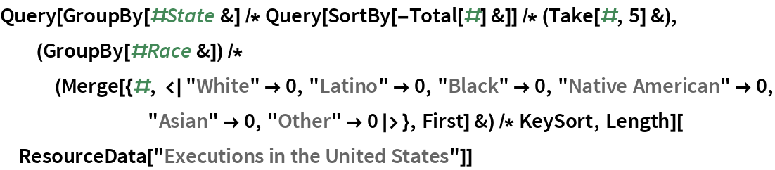 Query[GroupBy[#State &] /* Query[SortBy[-Total[#] &]] /* (Take[#, 5] &), (GroupBy[#Race &]) /* (Merge[{#, <|"White" -> 0, "Latino" -> 0, "Black" -> 0, "Native American" -> 0, "Asian" -> 0, "Other" -> 0|>}, First] &) /* KeySort, Length][
 ResourceData["Executions in the United States"]]