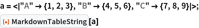 MarkdownTableString | Wolfram Function Repository