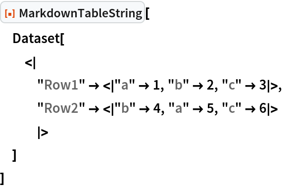 MarkdownTableString | Wolfram Function Repository
