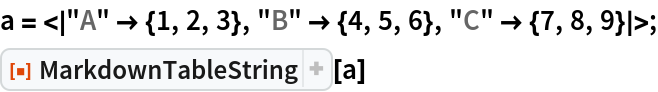 MarkdownTableString | Wolfram Function Repository