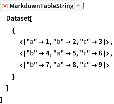 ResourceFunction["MarkdownTableString"][
 Dataset[
  {
   <|"a" -> 1, "b" -> 2, "c" -> 3|>,
   <|"b" -> 4, "a" -> 5, "c" -> 6|>,
   <|"b" -> 7, "a" -> 8, "c" -> 9|>
   }
  ]
 ]