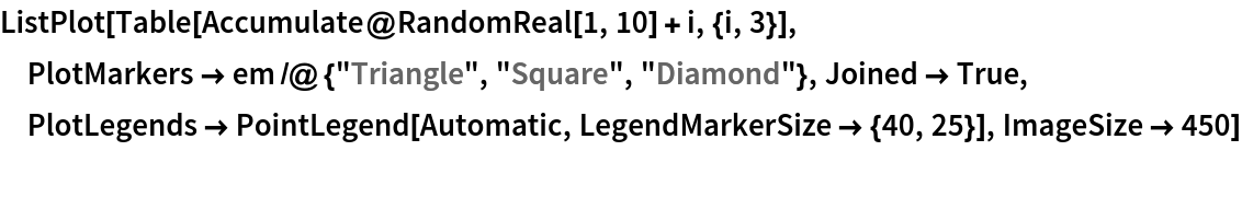 ListPlot[Table[Accumulate@RandomReal[1, 10] + i, {i, 3}], PlotMarkers -> em /@ {"Triangle", "Square", "Diamond"}, Joined -> True, PlotLegends -> PointLegend[Automatic, LegendMarkerSize -> {40, 25}], ImageSize -> 450]
