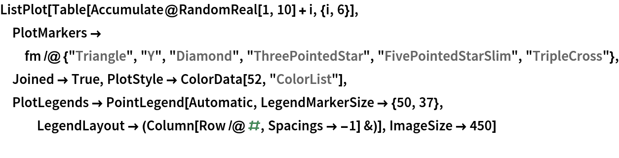 ListPlot[Table[Accumulate@RandomReal[1, 10] + i, {i, 6}], PlotMarkers -> fm /@ {"Triangle", "Y", "Diamond", "ThreePointedStar", "FivePointedStarSlim", "TripleCross"}, Joined -> True, PlotStyle -> ColorData[52, "ColorList"], PlotLegends -> PointLegend[Automatic, LegendMarkerSize -> {50, 37}, LegendLayout -> (Column[Row /@ #, Spacings -> -1] &)], ImageSize -> 450]
