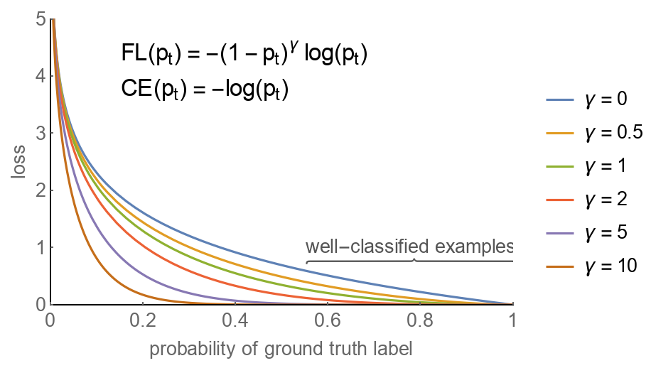 FocalLossLayer | Wolfram Function Repository