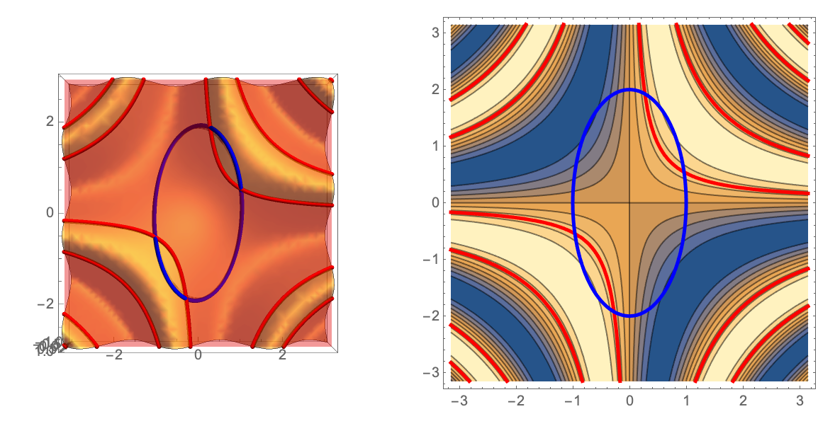 SectionContourPlot | Wolfram Function Repository