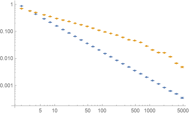 AllanDeviation | Wolfram Function Repository
