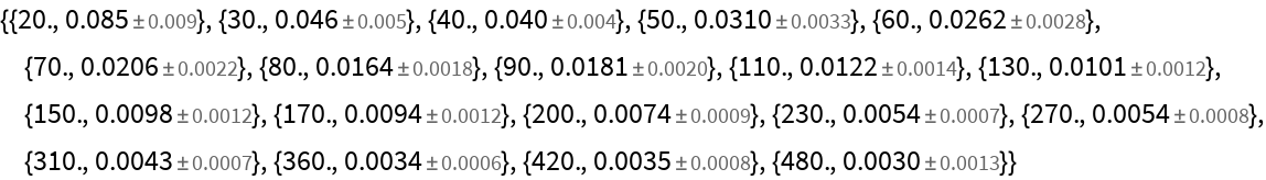 AllanDeviation | Wolfram Function Repository
