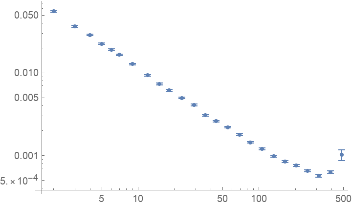 AllanDeviation | Wolfram Function Repository