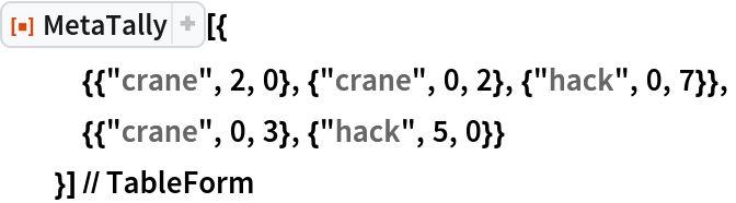 ResourceFunction["MetaTally"][{
   {{"crane", 2, 0}, {"crane", 0, 2}, {"hack", 0, 7}},
   {{"crane", 0, 3}, {"hack", 5, 0}}
   }] // TableForm