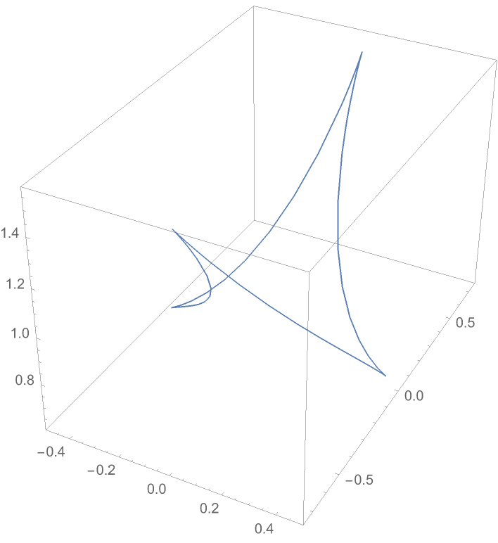 DarbouxVector | Wolfram Function Repository