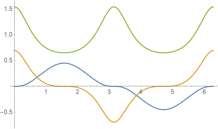 DarbouxVector | Wolfram Function Repository