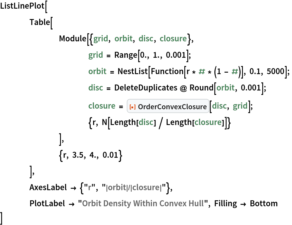 ListLinePlot[
 	Table[
  		Module[{grid, orbit, disc, closure},
   			grid = Range[0., 1., 0.001];
   			orbit = NestList[Function[r * # * (1 - #)], 0.1, 5000];
   			disc = DeleteDuplicates @ Round[orbit, 0.001];
   			closure = ResourceFunction["OrderConvexClosure"][disc, grid];
   			{r, N[Length[disc] / Length[closure]]}
   		],
  		{r, 3.5, 4., 0.01}
  	],
 	AxesLabel -> {"r", "|orbit|/|closure|"},
 	PlotLabel -> "Orbit Density Within Convex Hull", Filling -> Bottom
 ]