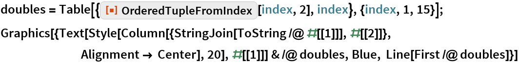 OrderedTupleFromIndex | Wolfram Function Repository