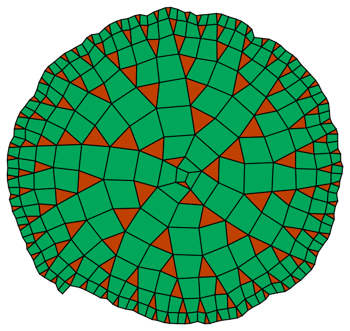 RecursiveFunctionCallGraph | Wolfram Function Repository