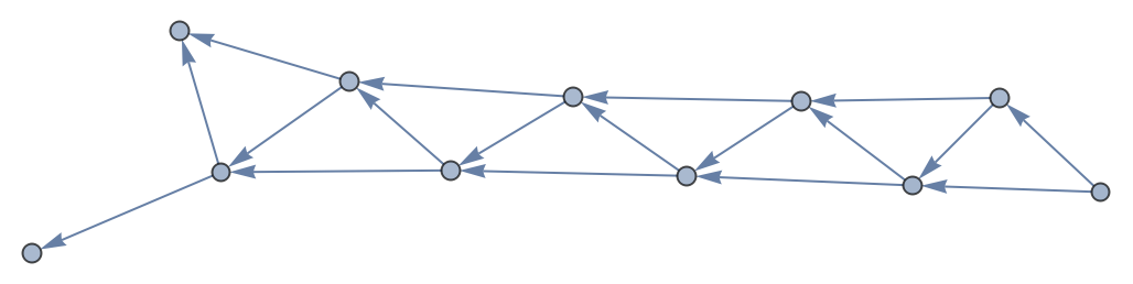 RecursiveFunctionCallGraph | Wolfram Function Repository