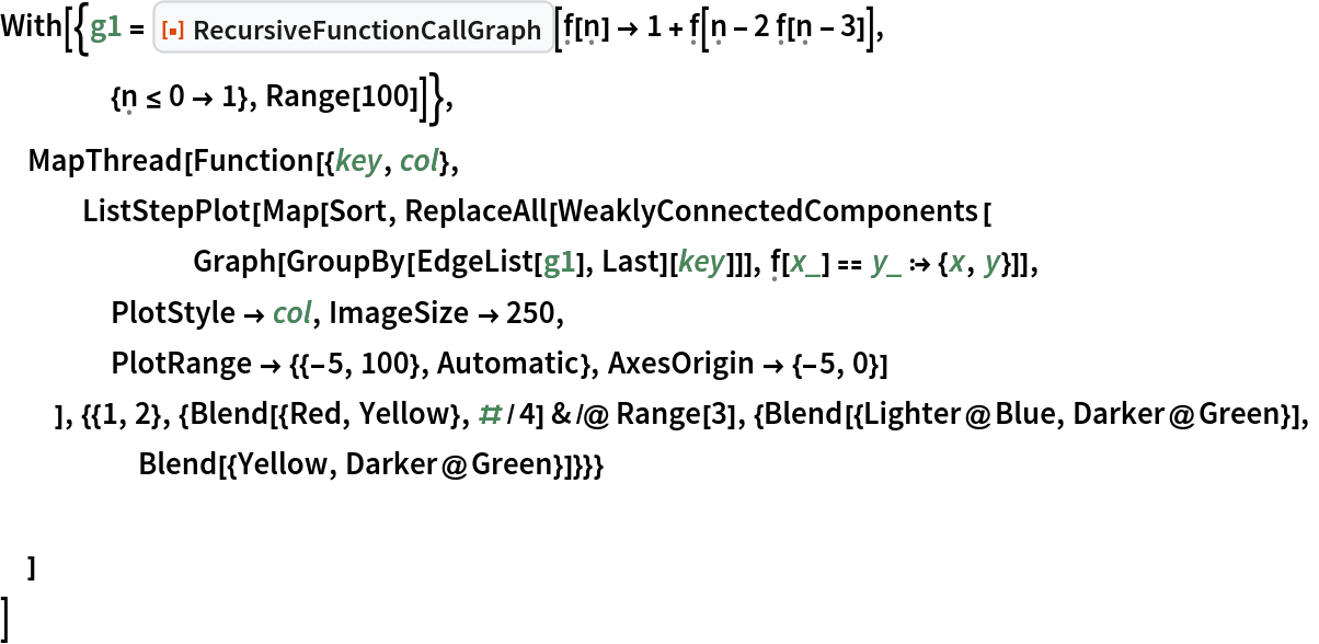 RecursiveFunctionCallGraph | Wolfram Function Repository