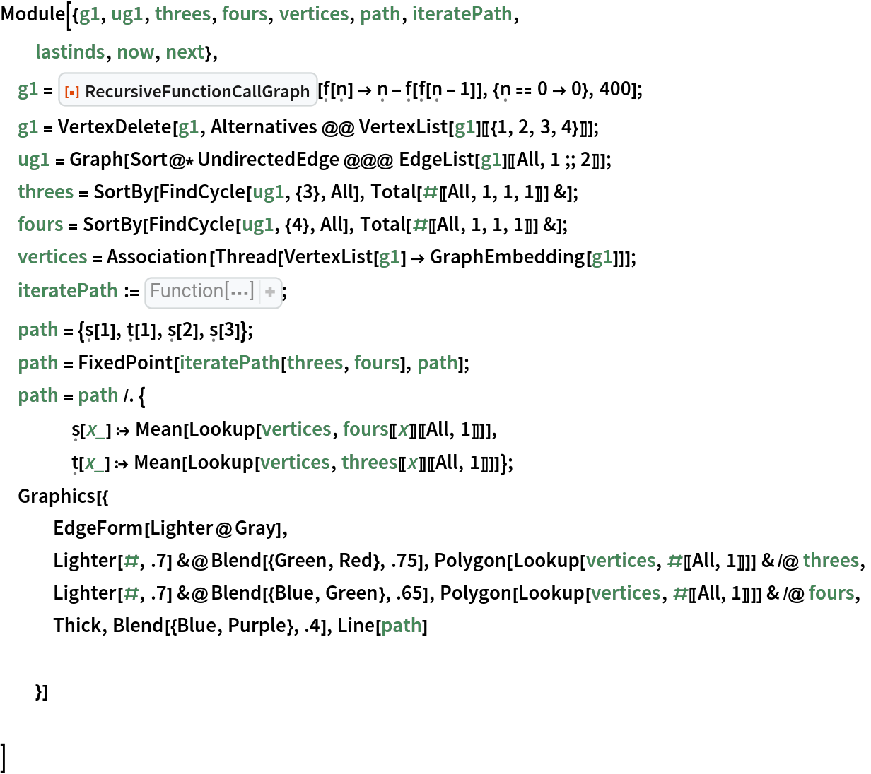 RecursiveFunctionCallGraph | Wolfram Function Repository