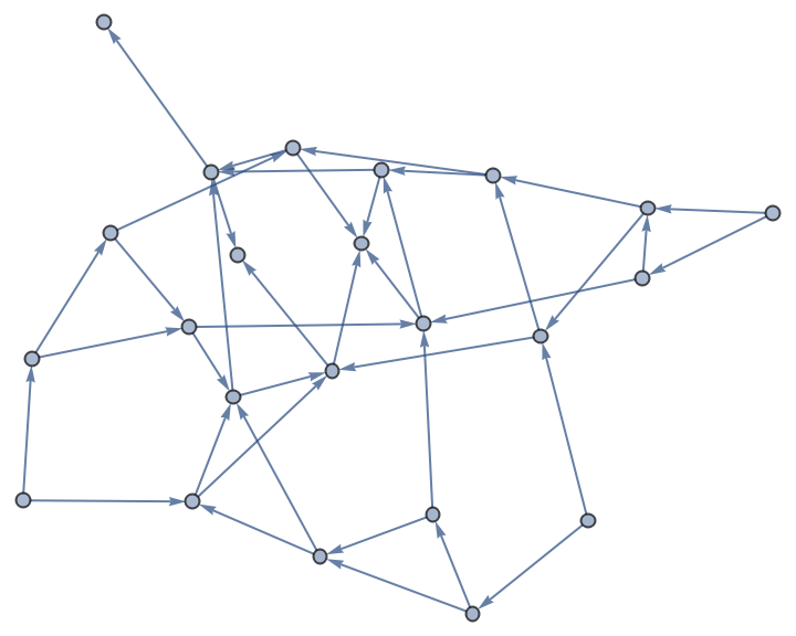 RecursiveFunctionCallGraph | Wolfram Function Repository