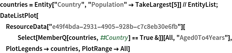 countries = Entity["Country", "Population" -> TakeLargest[5]] // EntityList;
DateListPlot[
 ResourceData["e49f4bda-2931-4905-928b-c7c8eb30e6fb"][
   Select[MemberQ[countries, #Country] == True &]][All, "Aged0To4Years"], PlotLegends -> countries, PlotRange -> All]