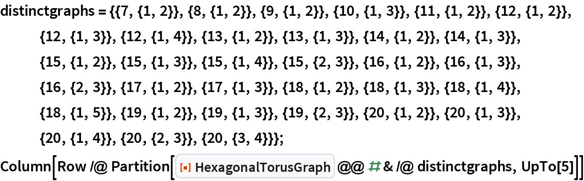 HexagonalTorusGraph | Wolfram Function Repository