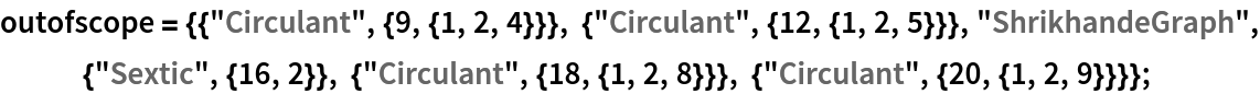 outofscope = {{"Circulant", {9, {1, 2, 4}}}, {"Circulant", {12, {1, 2,
       5}}}, "ShrikhandeGraph", {"Sextic", {16, 2}}, {"Circulant", {18, {1, 2, 8}}}, {"Circulant", {20, {1, 2, 9}}}};