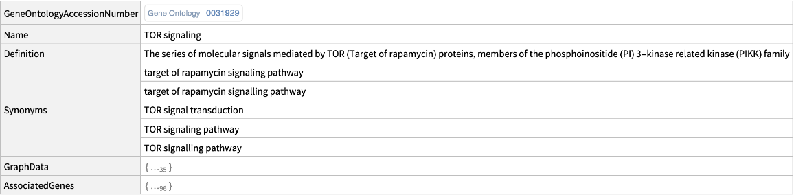 GeneOntologyData | Wolfram Function Repository
