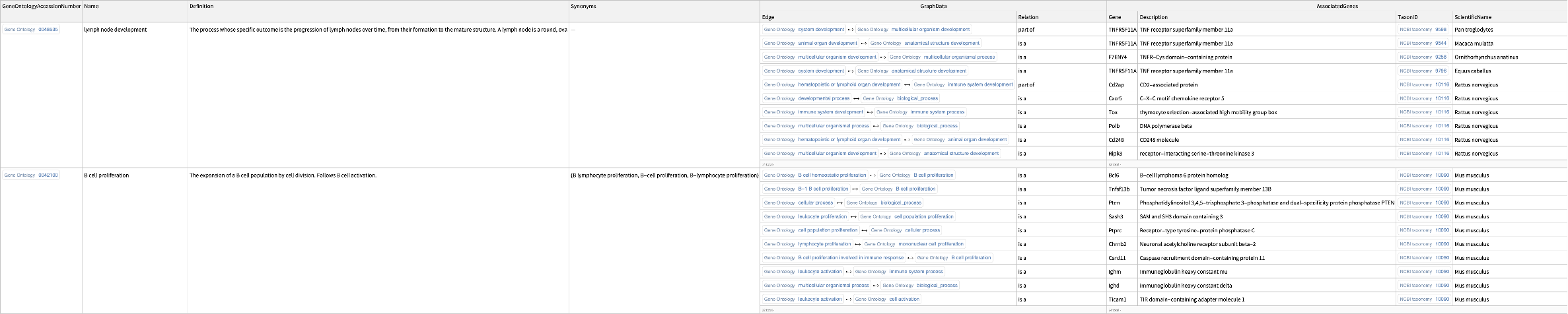 GeneOntologyData | Wolfram Function Repository