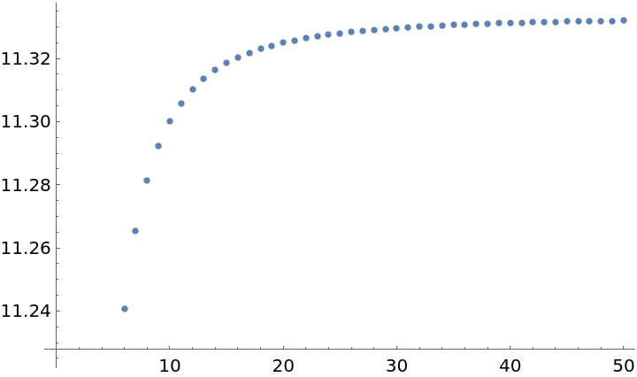 NumericalIntegralApproximation | Wolfram Function Repository