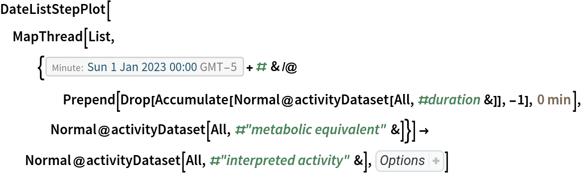 DateListStepPlot[
 MapThread[
   List, {DateObject[{2023, 1, 1, 0, 0}, "Minute", "Gregorian", -5.`] + # & /@ Prepend[Drop[
       Accumulate[Normal@activityDataset[All, #duration &]], -1], Quantity[0, "Minutes"]], Normal@activityDataset[All, #"metabolic equivalent" &]}] -> Normal@activityDataset[All, #"interpreted activity" &], Sequence[
 PlotTheme -> "Business", ImageSize -> 600]]