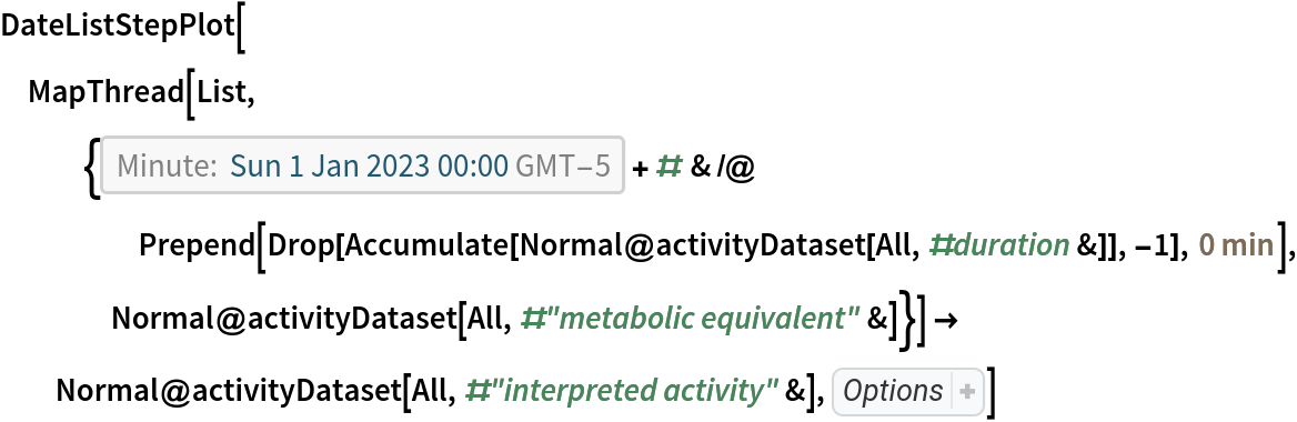 DateListStepPlot[
 MapThread[
   List, {DateObject[{2023, 1, 1, 0, 0}, "Minute", "Gregorian", -5.`] + # & /@ Prepend[Drop[
       Accumulate[Normal@activityDataset[All, #duration &]], -1], Quantity[0, "Minutes"]], Normal@activityDataset[All, #"metabolic equivalent" &]}] -> Normal@activityDataset[All, #"interpreted activity" &], Sequence[
 PlotTheme -> "Business", ImageSize -> 600]]