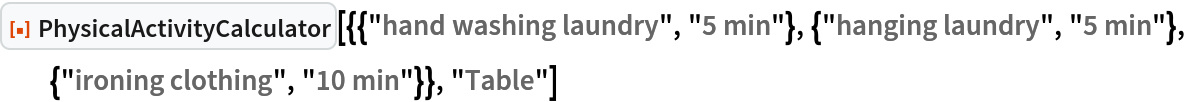ResourceFunction[
 "PhysicalActivityCalculator"][{{"hand washing laundry", "5 min"}, {"hanging laundry", "5 min"}, {"ironing clothing", "10 min"}}, "Table"]