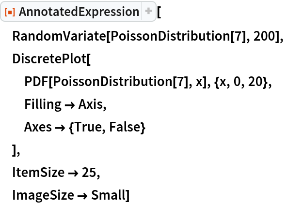 ResourceFunction["AnnotatedExpression"][
 RandomVariate[PoissonDistribution[7], 200],
 DiscretePlot[
  PDF[PoissonDistribution[7], x], {x, 0, 20},
  Filling -> Axis,
  Axes -> {True, False}
  ],
 ItemSize -> 25,
 ImageSize -> Small]