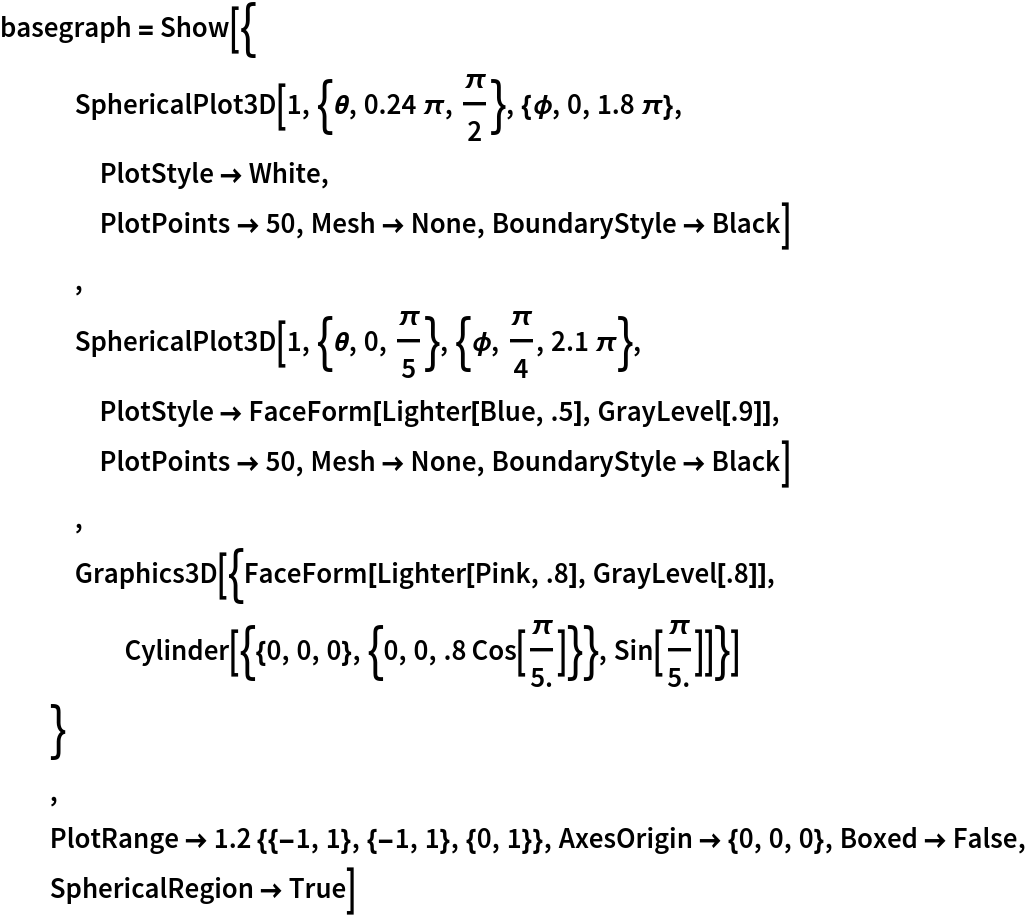 basegraph = Show[{
   SphericalPlot3D[
    1, {\[Theta], 0.24 \[Pi], \[Pi]/2}, {\[Phi], 0, 1.8 \[Pi]},
    PlotStyle -> White,
    PlotPoints -> 50, Mesh -> None, BoundaryStyle -> Black]
   ,
   SphericalPlot3D[
    1, {\[Theta], 0, \[Pi]/5}, {\[Phi], \[Pi]/4, 2.1 \[Pi]},
    PlotStyle -> FaceForm[Lighter[Blue, .5], GrayLevel[.9]],
    PlotPoints -> 50, Mesh -> None, BoundaryStyle -> Black]
   ,
   Graphics3D[{FaceForm[Lighter[Pink, .8], GrayLevel[.8]], Cylinder[{{0, 0, 0}, {0, 0, .8 Cos[\[Pi]/5.]}}, Sin[\[Pi]/5.]]}]
   }
  ,
  PlotRange -> 1.2 {{-1, 1}, {-1, 1}, {0, 1}}, AxesOrigin -> {0, 0, 0}, Boxed -> False,
  SphericalRegion -> True]
