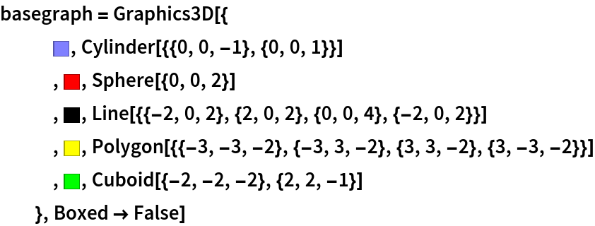 basegraph = Graphics3D[{
   RGBColor[0.5, 0.5, 1.], Cylinder[{{0, 0, -1}, {0, 0, 1}}]
   , RGBColor[1, 0, 0], Sphere[{0, 0, 2}]
   , GrayLevel[0], Line[{{-2, 0, 2}, {2, 0, 2}, {0, 0, 4}, {-2, 0, 2}}]
   , RGBColor[1, 1, 0], Polygon[{{-3, -3, -2}, {-3, 3, -2}, {3, 3, -2}, {3, -3, -2}}]
   , RGBColor[0, 1, 0], Cuboid[{-2, -2, -2}, {2, 2, -1}]
   }, Boxed -> False]