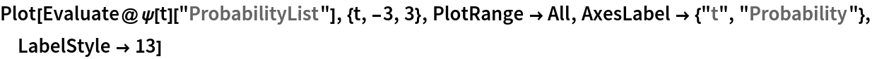 Plot[Evaluate@\[Psi][t]["ProbabilityList"], {t, -3, 3}, PlotRange -> All, AxesLabel -> {"t", "Probability"}, LabelStyle -> 13]