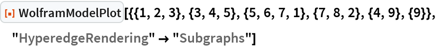 WolframModelPlot | Wolfram Function Repository