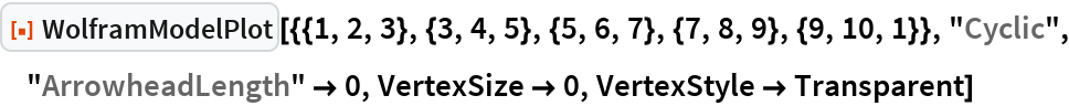 WolframModelPlot | Wolfram Function Repository