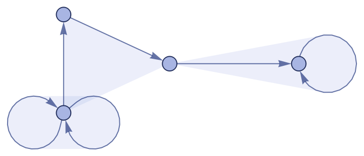 WolframModelPlot | Wolfram Function Repository